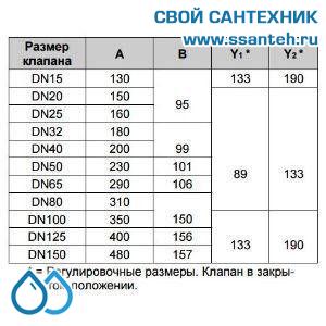 10144 Honeywell, V5016A1085 Клапан двухходовой (проходной) фланцевый, PN16, DN25, Kvs 10,0, 180 °C
