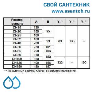 10164 Honeywell, V5025A1126 Клапан двухходовой (проходной) фланцевый, PN25, DN65, Kvs 63, 20мм, 2…200 °C
