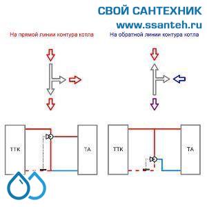 18195 TERMICUS 7761T742102 Клапан трехходовой термостатический для твердотопливного котла, DN20, +40...+70°С, Kvs 3,0 м3/час, с выносным термобаллоном